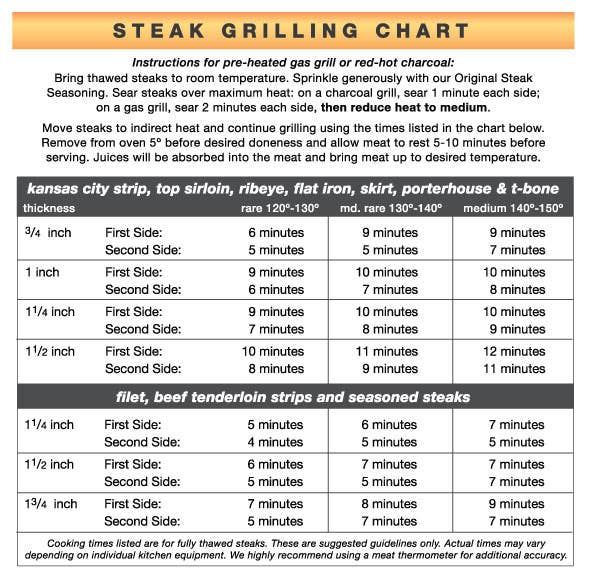 Filet Mignon Tenderloin 3 pack $59